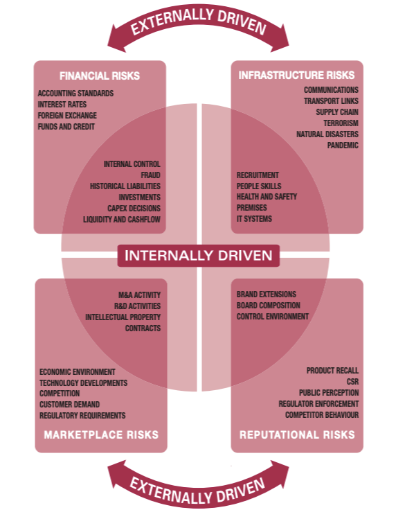 What Is Enterprise Risk Management & Why Is It Important?